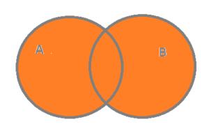 Ways to Merge Sets in Python - Logical Python