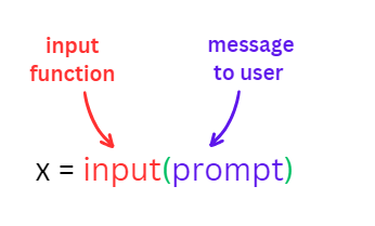 Python input() function